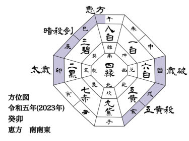 【占術迷子さん】九星気学に興味はあるけど