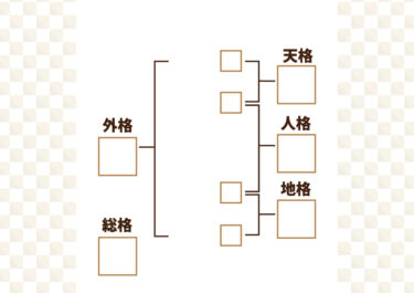 【お客さま素朴なギモン】姓名判断で見ると彼氏と相性がよくない